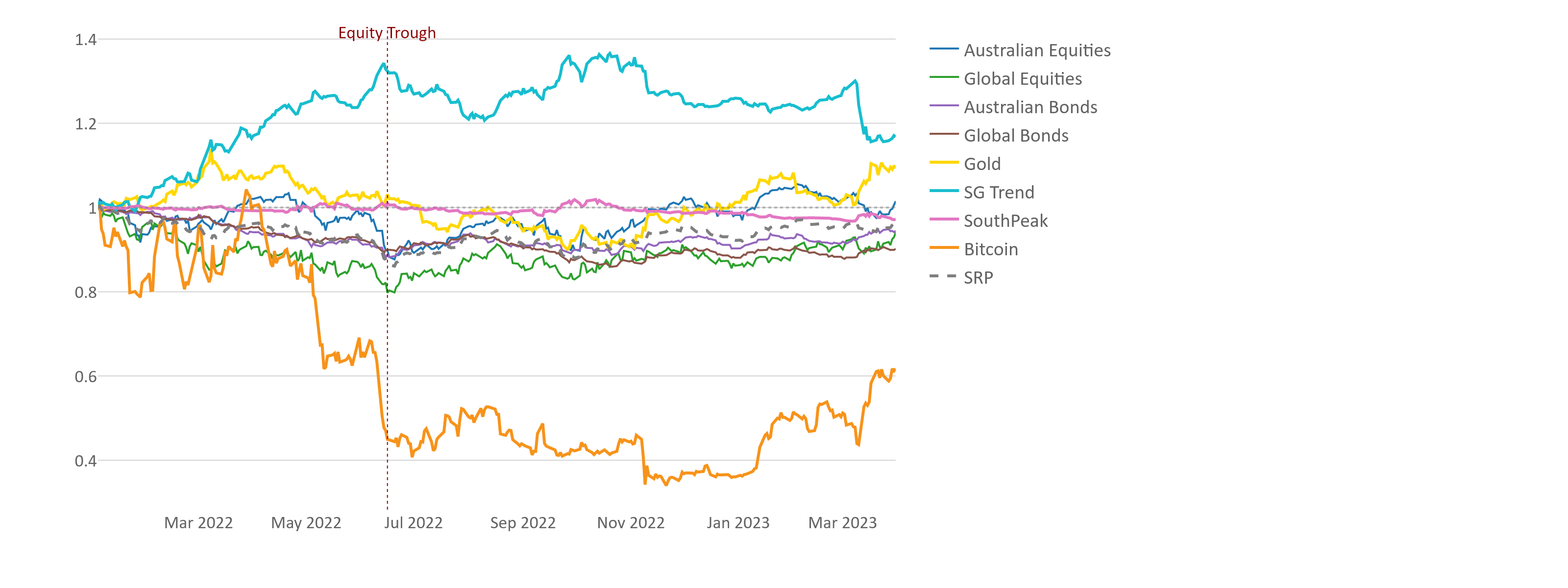 linegraph 2022 rate hike selloff