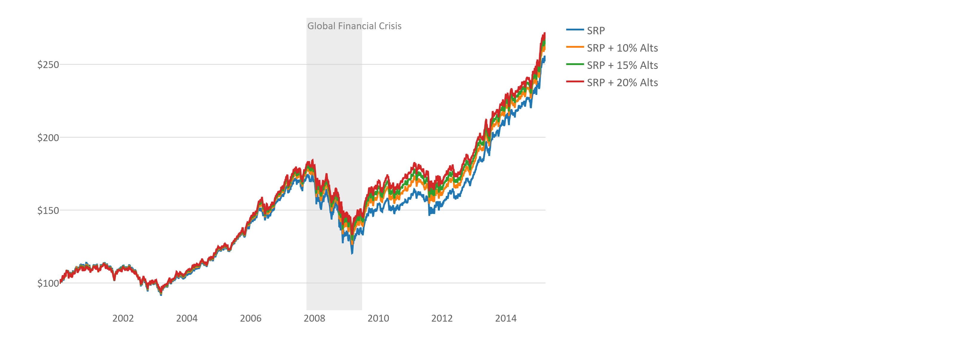 performance of bitcoin linegraph