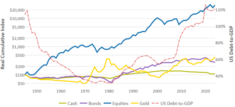 line graph of cumulative us cpi