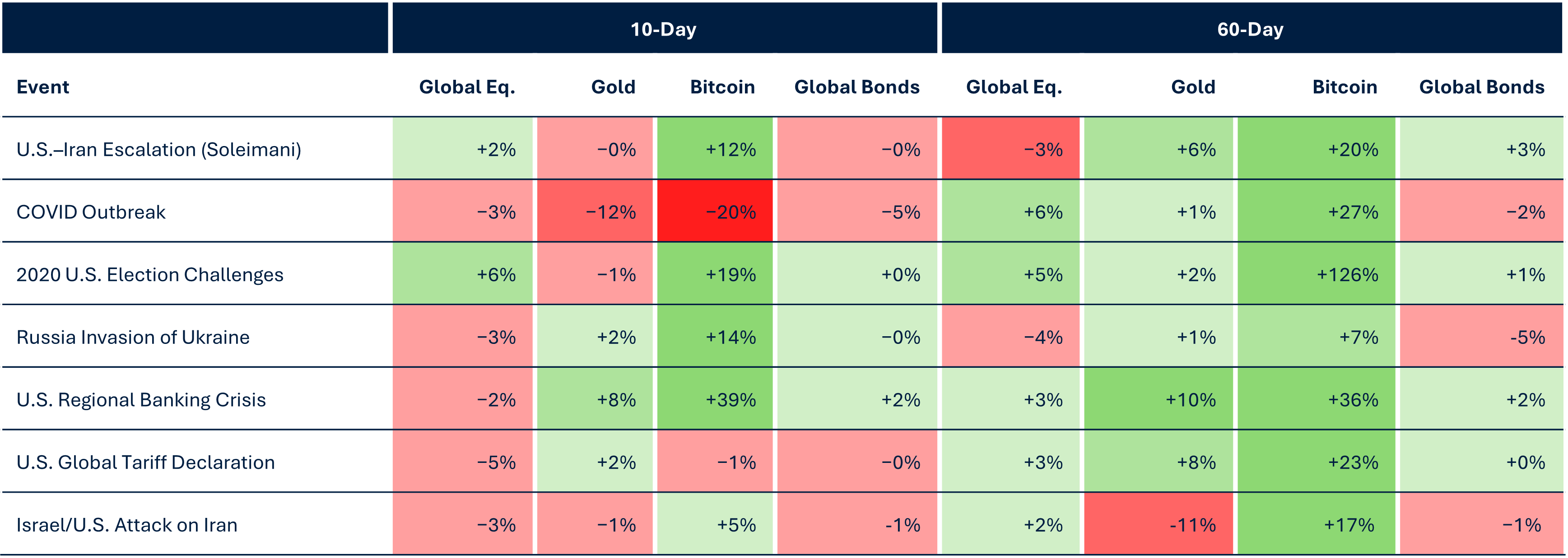 event 10day chart