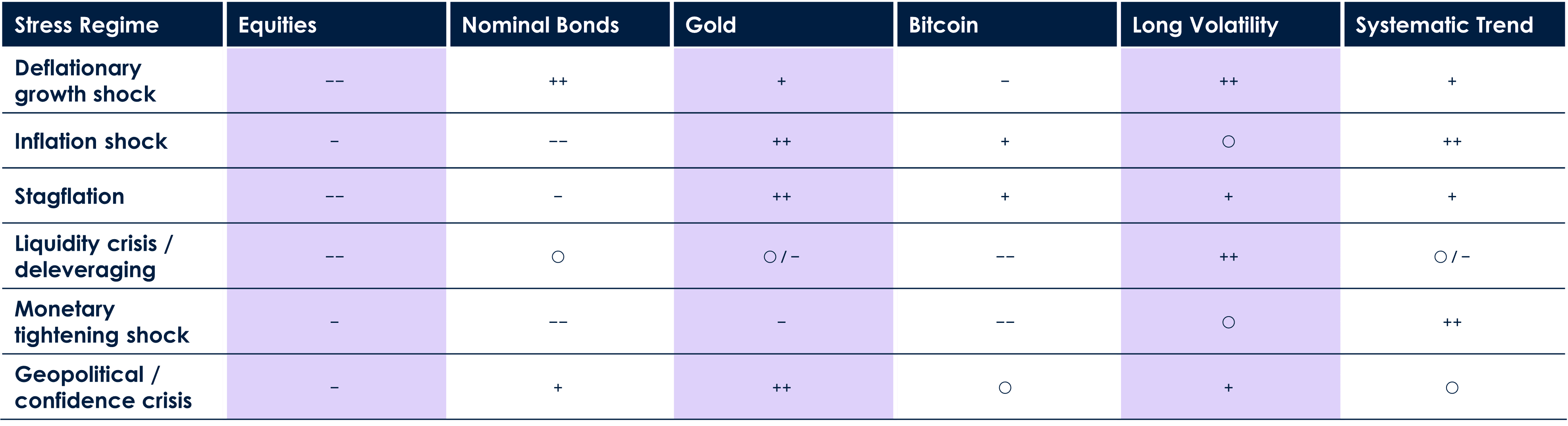 regime matrix