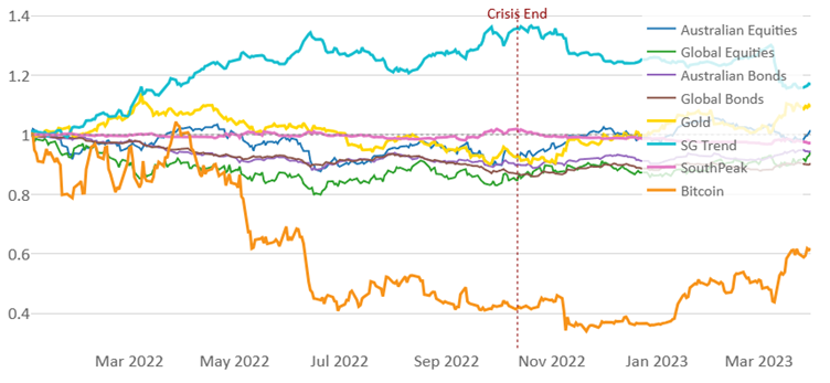 rate hike graph