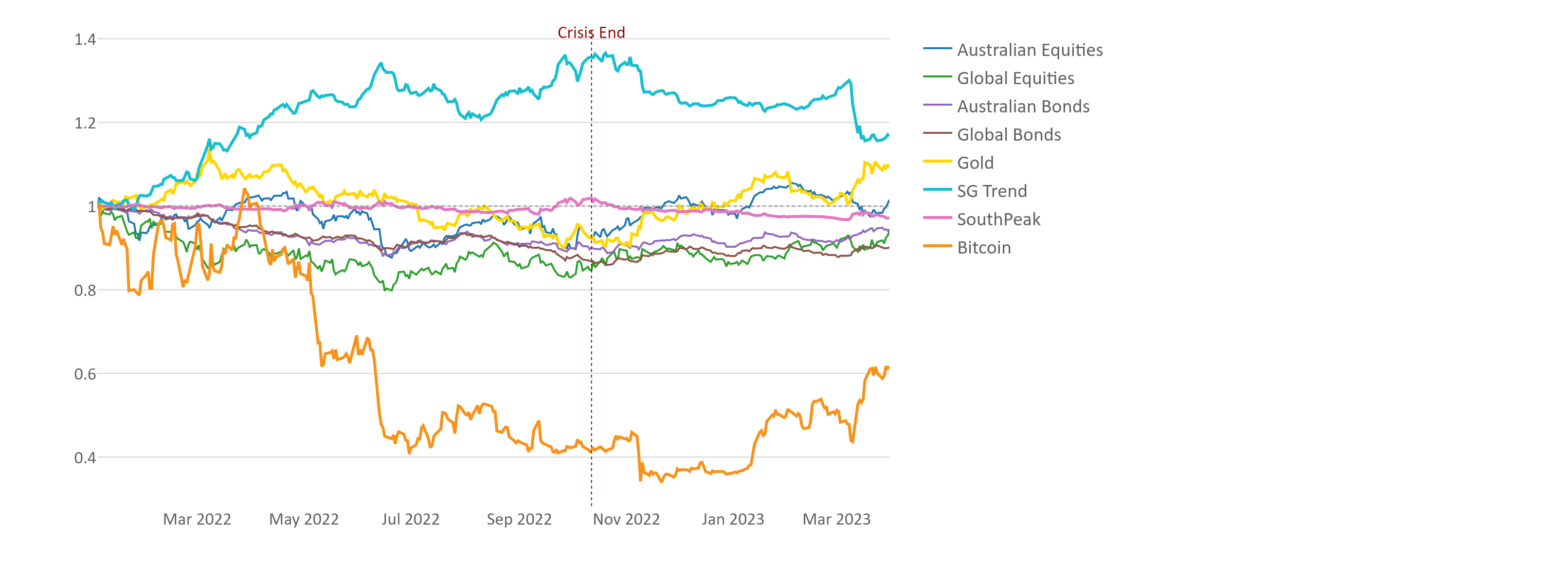 rate hike graph