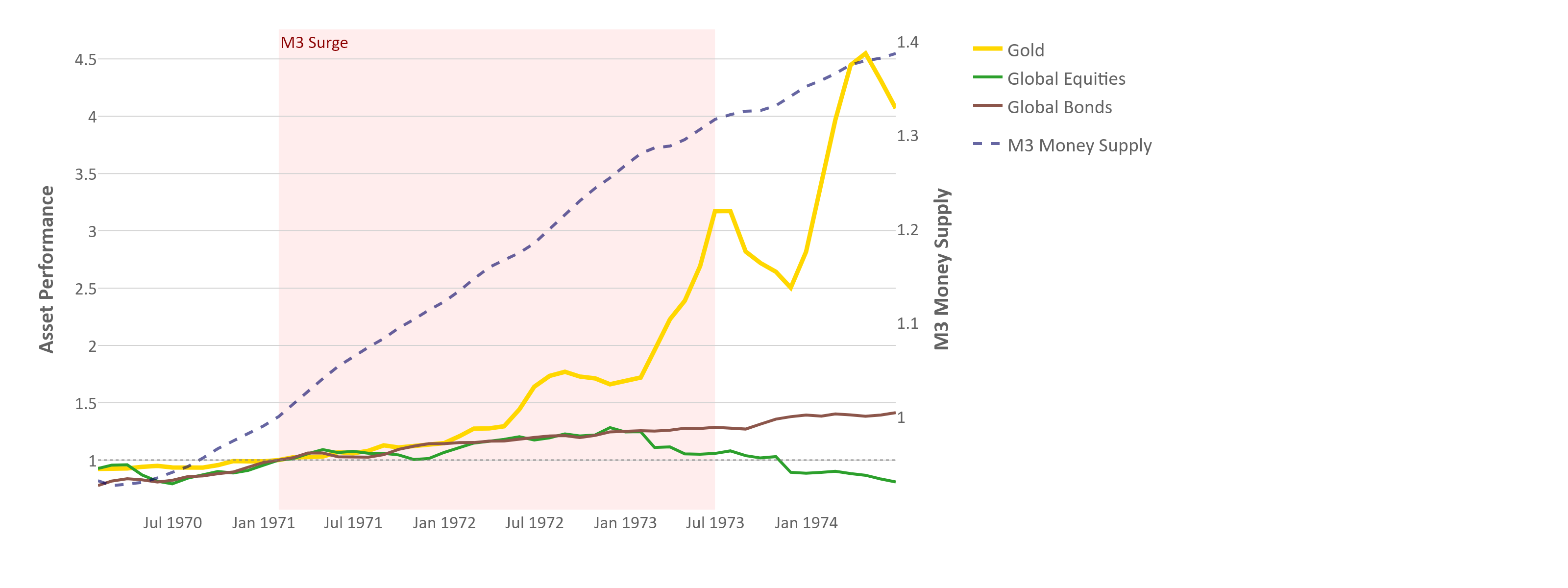 vietnam crisis graph