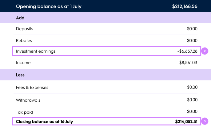 Account balance closing 16 July
