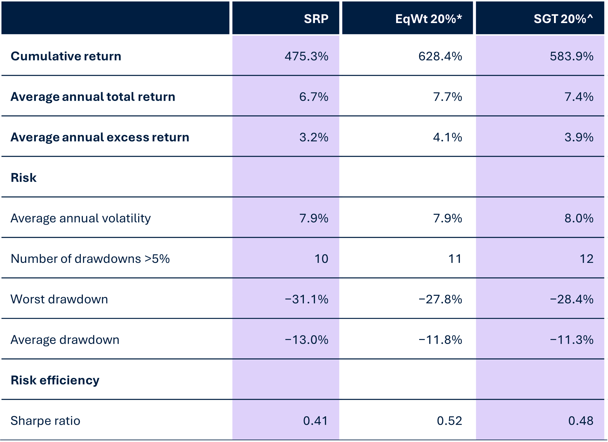 chart of cumulative return