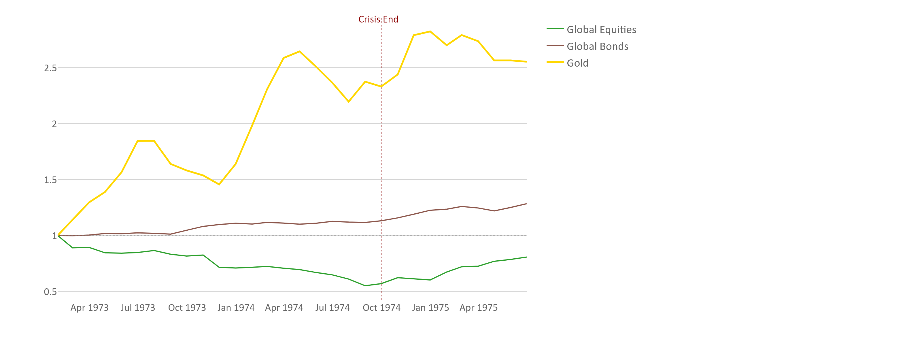 linegraph 1970 stagflation