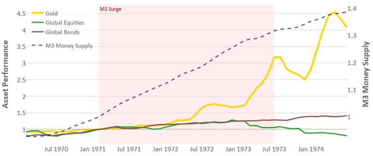 vietnam crisis graph