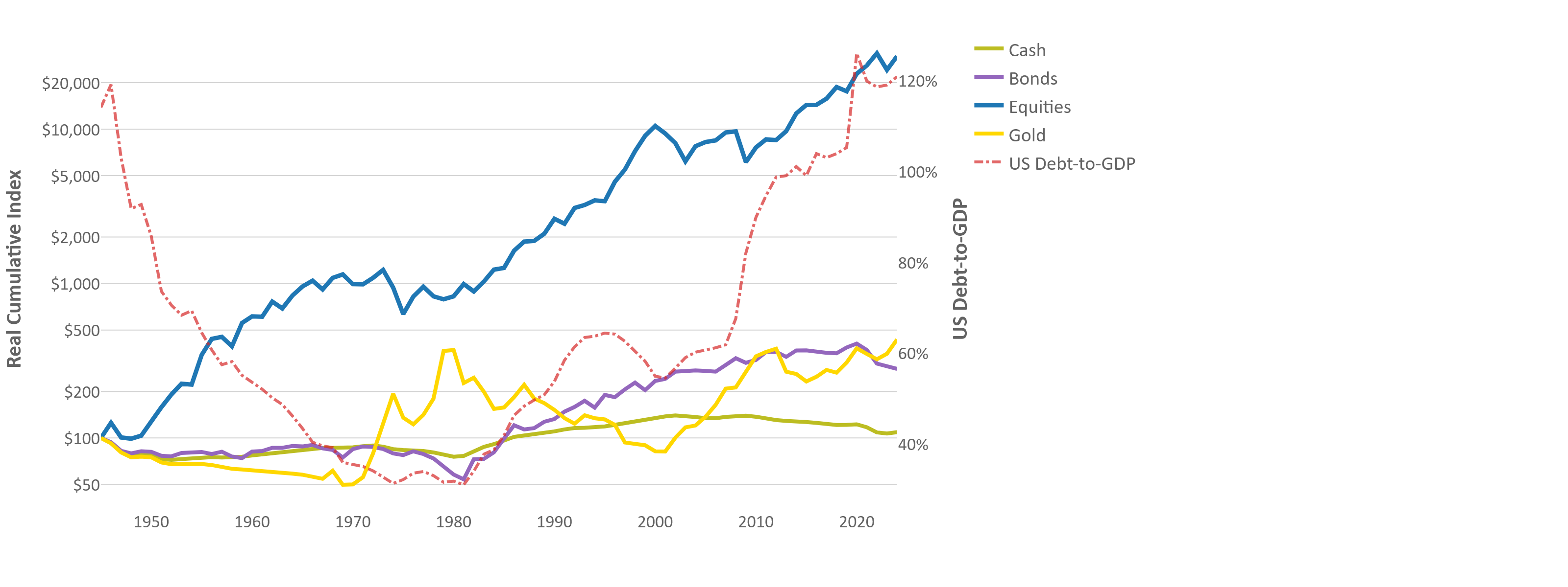 line graph of cumulative us cpi